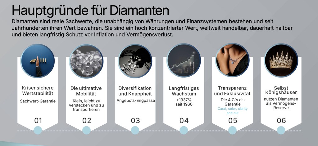 Diamond Solution Dubai STIG