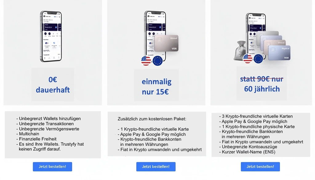 Trustyfy Preise-aktuell