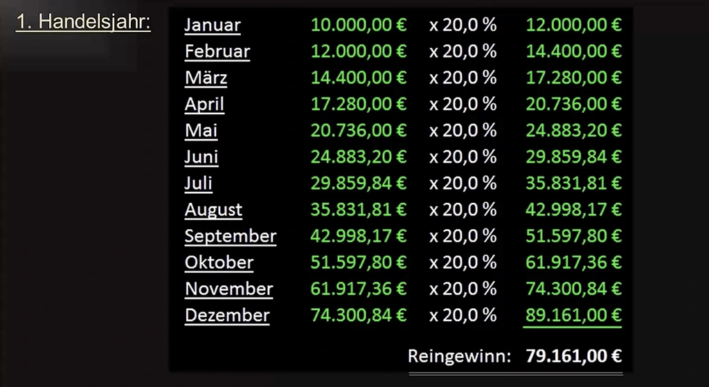 Algotrading-1.-Handelsjahr