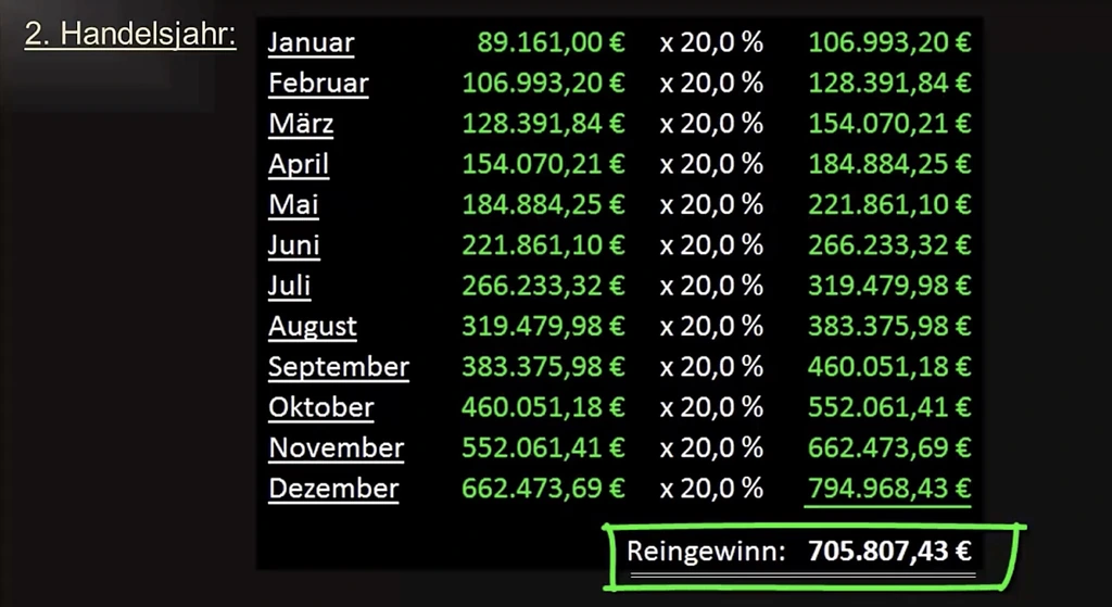 Algotrading-2.-Handelsjahr