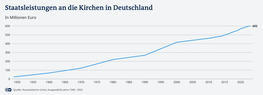 Tabelle-der-Staatsleistungen