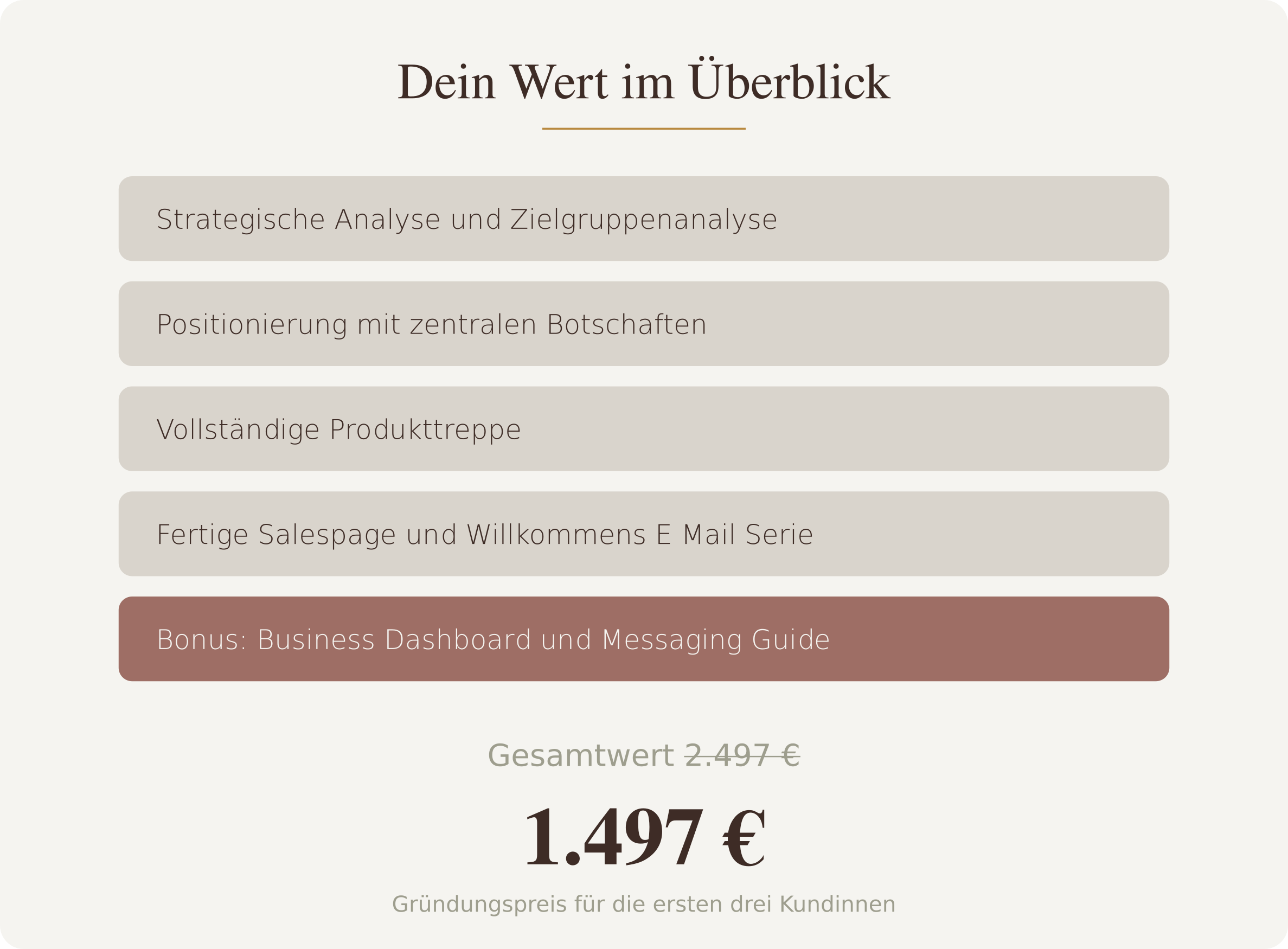 Wertübersicht: enthaltene Leistungen und Gesamtwert
